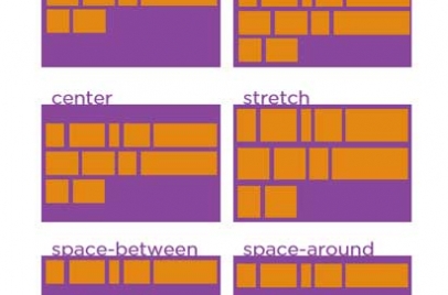 flexbox