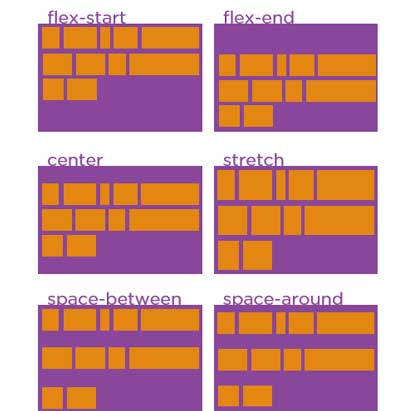 flexbox