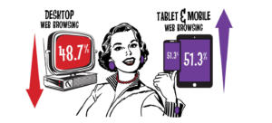mobile search overtakes desktop