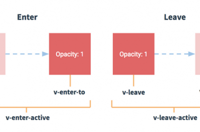 vue-transition-states