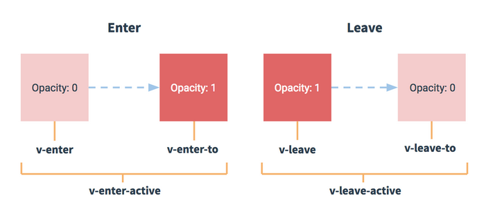 vue-transition-states