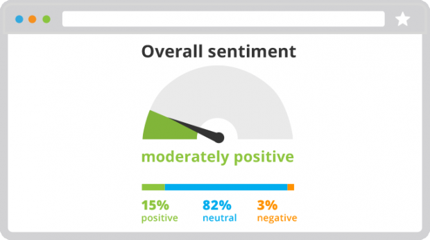 an illustration of a website gauging "overall sentiment"