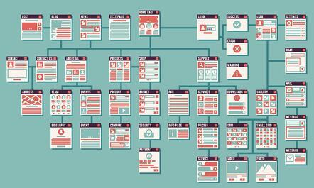 website hierarchy of topics