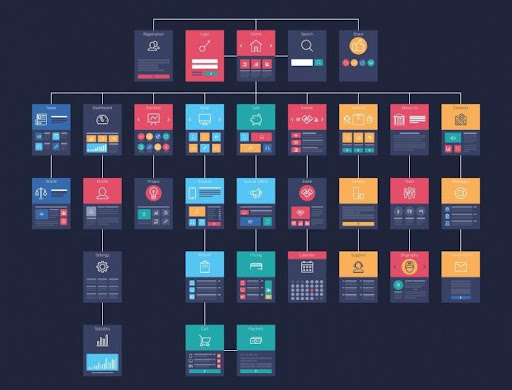 example of website content hierarchy