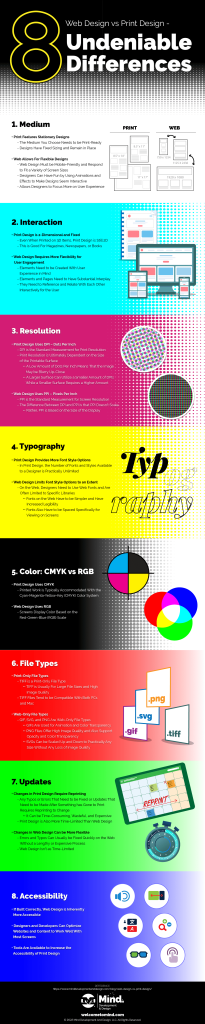 Web Design vs Print Design - Infographic by MIND Development & Design