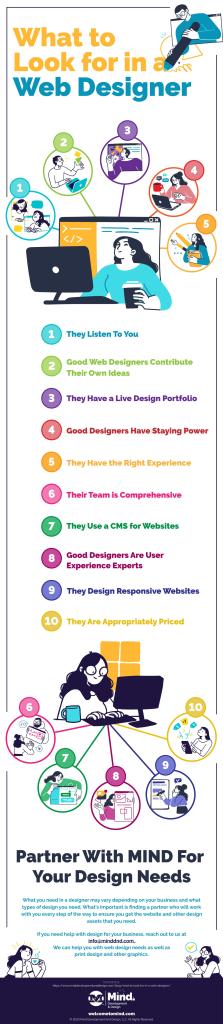 What to Look For in a Web Designer - Infographic by MIND