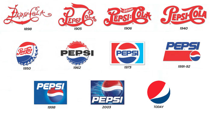 Evolution of Pepsi Logo