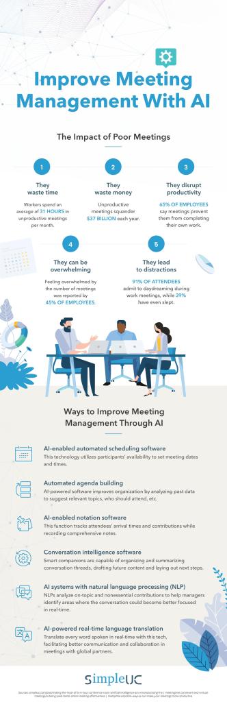 impact of poor meetings - simpleuc infographic